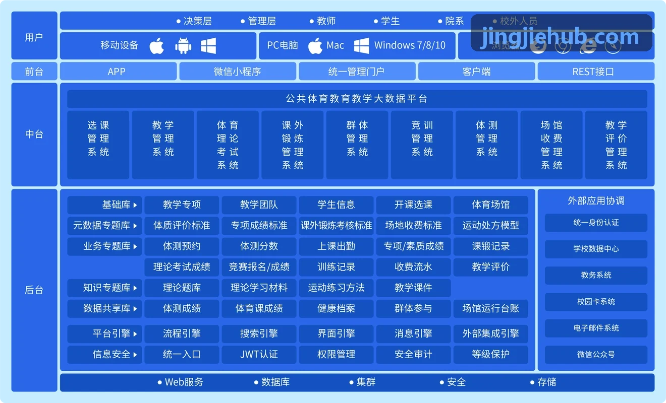 竞界底层技术架构示意图